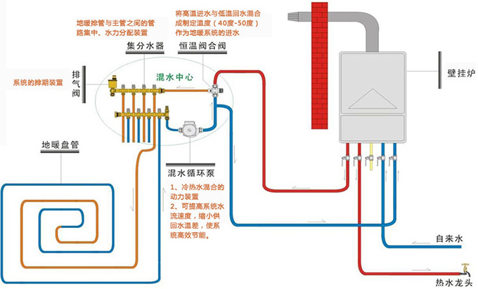热水采暖工艺 热水采暖工艺
