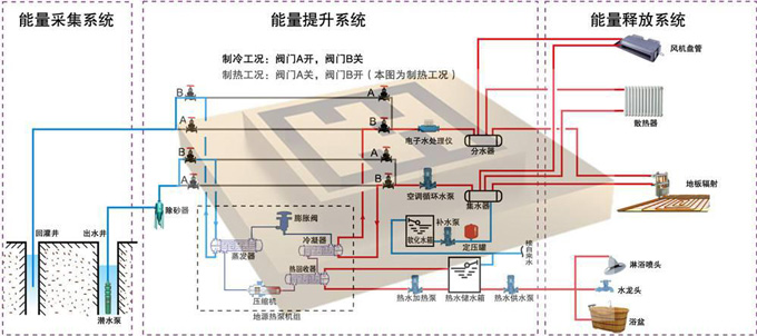 热泵采暖工艺 热泵采暖工艺
