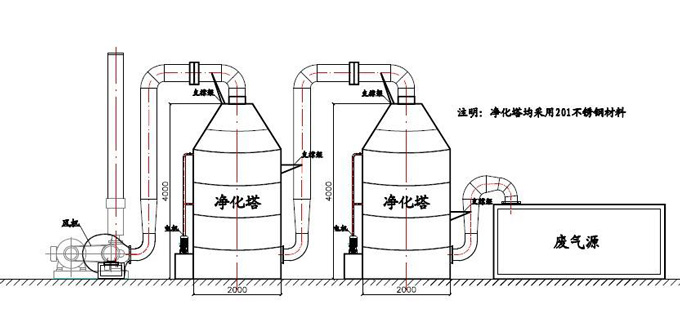 水质分析仪表在酸雾净化塔上的应用 水质分析仪表在酸雾净化塔上的应用
