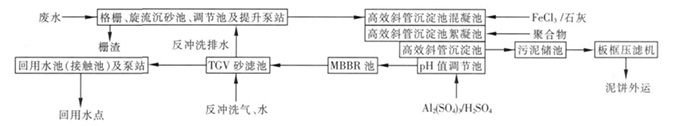水质仪表在冶金废水处理上的应用 水质仪表在冶金废水处理上的应用