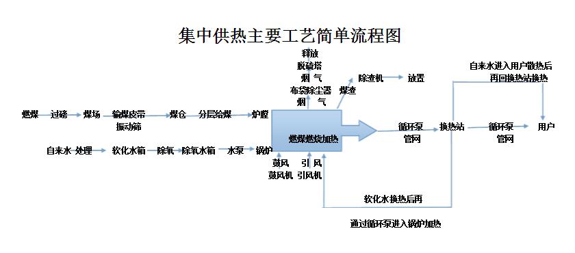 热电联产采暖工艺 热电联产采暖工艺