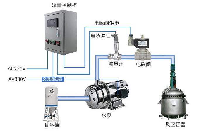 流量定量控制系统 流量定量控制系统