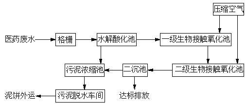 水质分析仪表在医药废水处理上的应用 水质分析仪表在医药废水处理上的应用