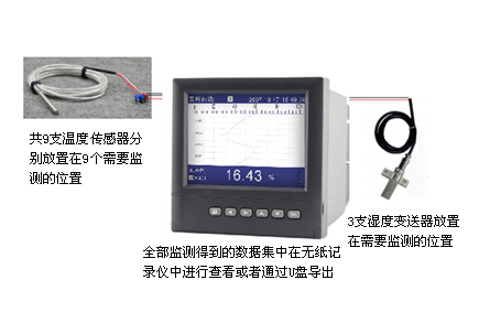 无纸记录仪温湿度监控系统 无纸记录仪温湿度监控系统