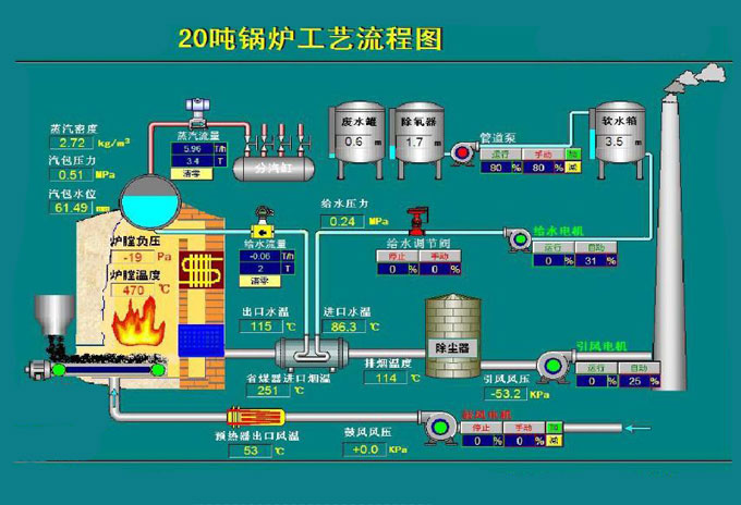 锅炉采暖工艺 锅炉采暖工艺